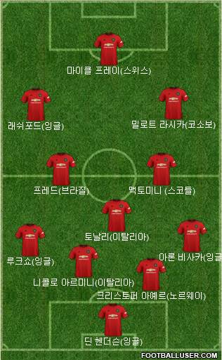 Manchester United Formation 2020