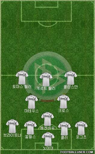 Germany Formation 2020