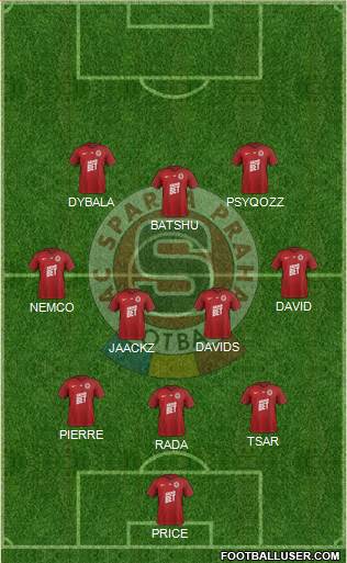Sparta Prague Formation 2020