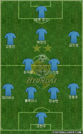 Ulsan Hyundai Formation 2020