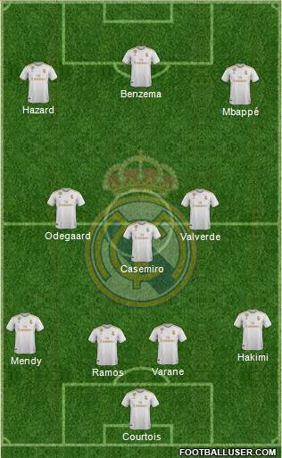 Real Madrid C.F. Formation 2020