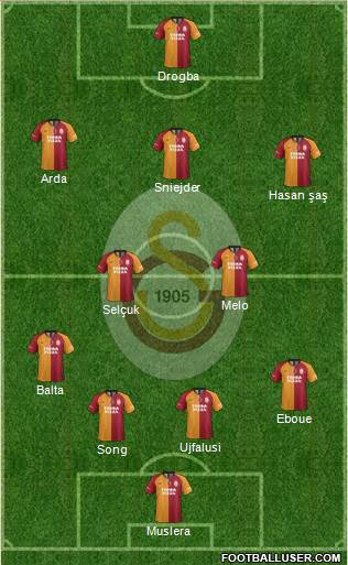 Galatasaray SK Formation 2020