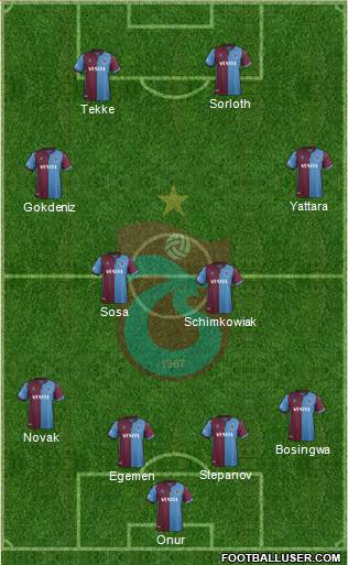 Trabzonspor Formation 2020