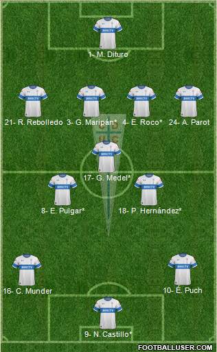 CD Universidad Católica Formation 2020