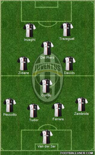 Juventus Formation 2020