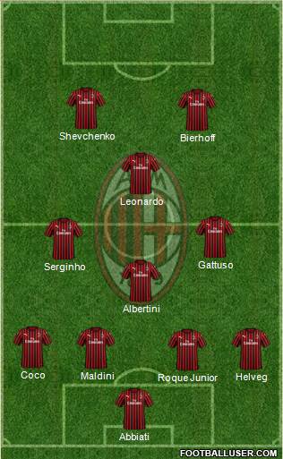 A.C. Milan Formation 2020