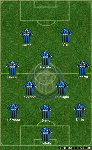 F.C. Internazionale Formation 2020