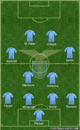 S.S. Lazio Formation 2020