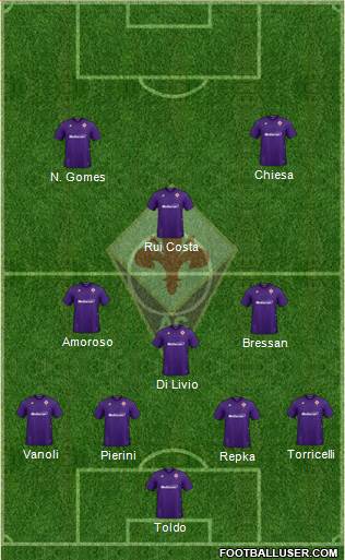 Fiorentina Formation 2020