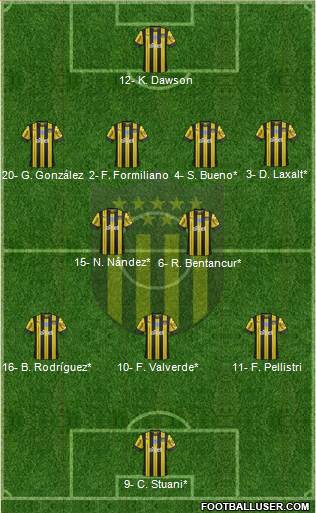 Club Atlético Peñarol Formation 2020