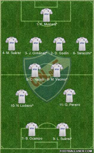 Club Nacional de Football Formation 2020