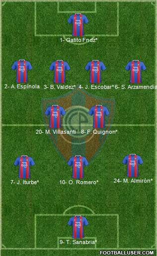 C Cerro Porteño Formation 2020