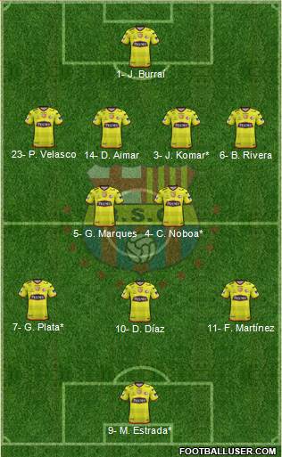 Barcelona SC Formation 2020