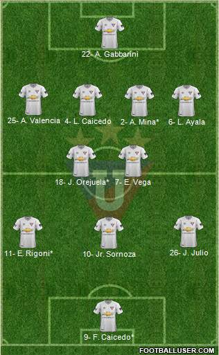 LDU de Quito Formation 2020