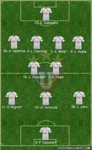 LDU de Quito 4-2-3-1 football formation