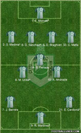 CDC Atlético Nacional football formation