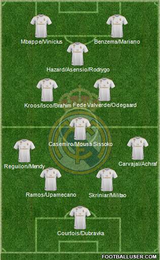 Real Madrid C.F. Formation 2020