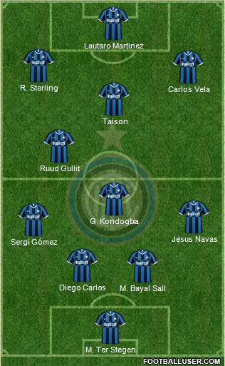 F.C. Internazionale Formation 2020
