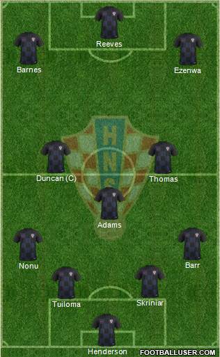 Croatia Formation 2020