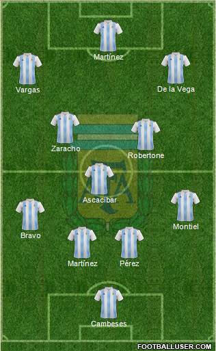 Argentina Formation 2020