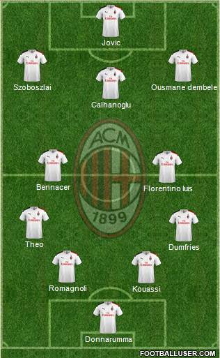 A.C. Milan Formation 2020