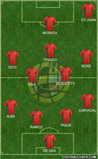 Spain Formation 2020