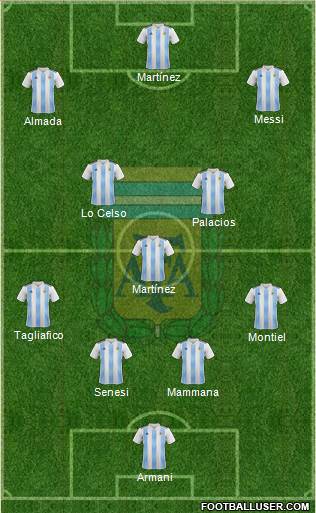Argentina Formation 2020