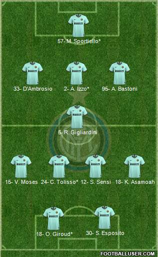 F.C. Internazionale Formation 2020