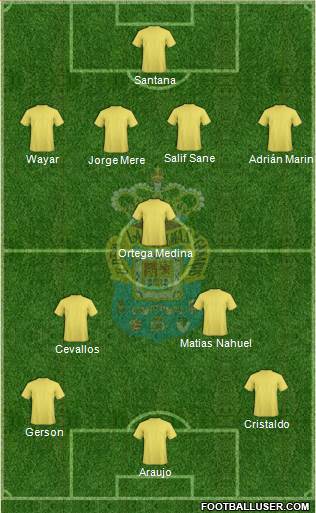 U.D. Las Palmas S.A.D. football formation