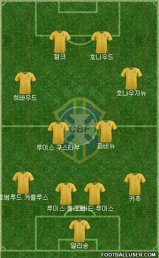 Brazil Formation 2020