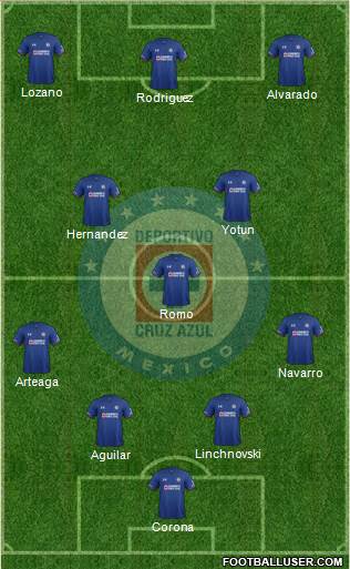 Club Deportivo Cruz Azul Formation 2020