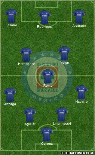 Club Deportivo Cruz Azul 4-3-3 football formation