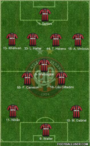C Atlético Paranaense Formation 2020
