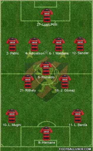 Sport C Recife Formation 2020