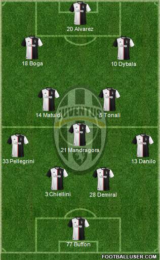 Juventus Formation 2020