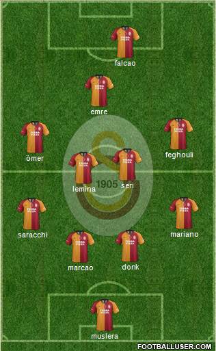Galatasaray SK Formation 2020