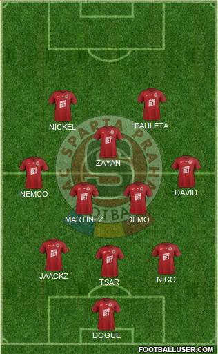 Sparta Prague Formation 2020