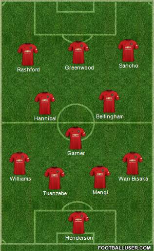 Manchester United Formation 2020