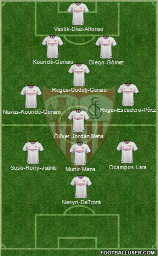 Sevilla F.C., S.A.D. Formation 2020