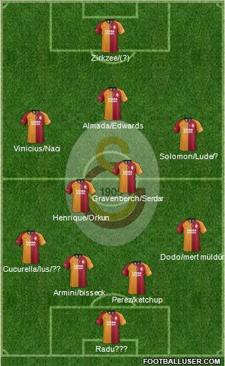 Galatasaray SK Formation 2020