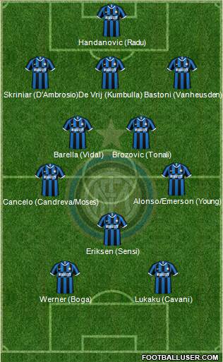 F.C. Internazionale Formation 2020