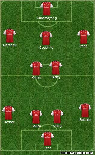 Arsenal Formation 2020
