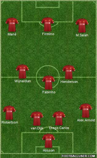 Liverpool Formation 2020