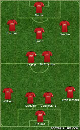 Manchester United Formation 2020