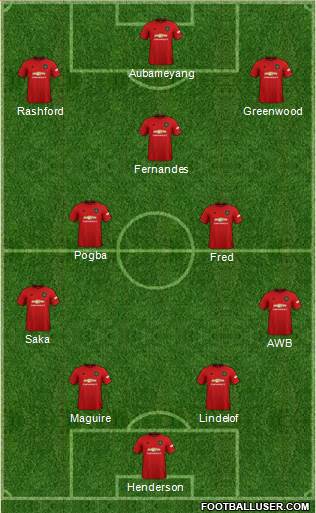 Manchester United Formation 2020