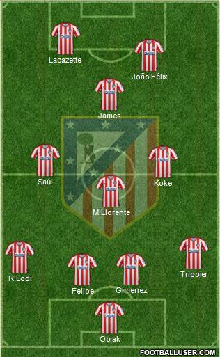 C. Atlético Madrid S.A.D. Formation 2020