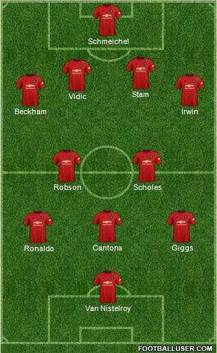 Manchester United Formation 2020