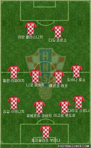 Croatia Formation 2020