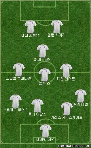 England Formation 2020