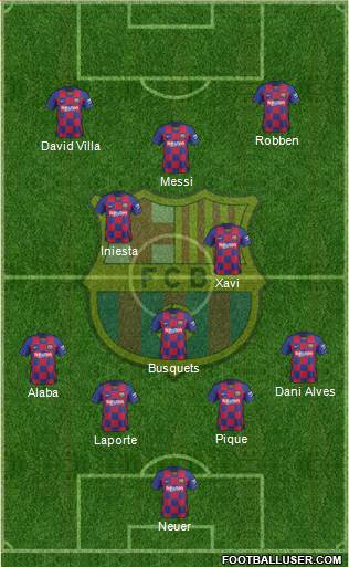 F.C. Barcelona Formation 2020